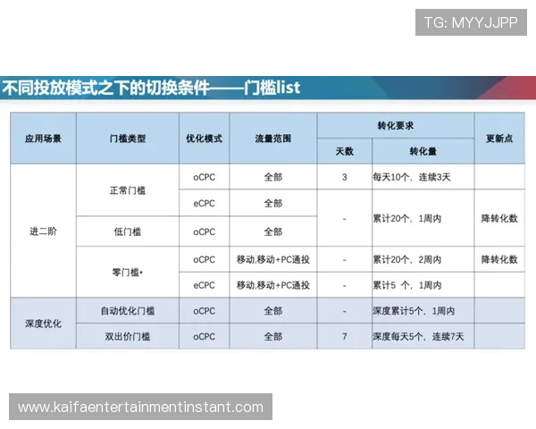 凯发龙虎游戏规则全面解析帮助新手快速入门 凯发龙虎游戏规则全面解析帮助新手快速入门