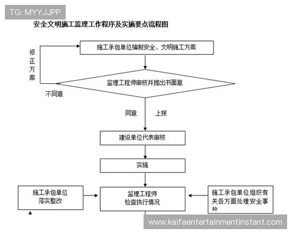 凯发娱乐中国:全面解析平台安全保障措施与用户权益保障方案 凯发娱乐中国:全面解析平台安全保障措施与用户权益保障方案